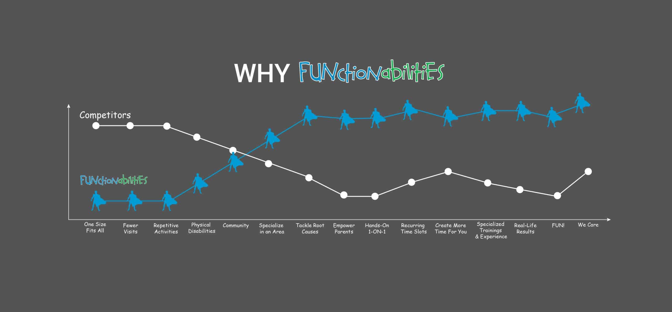 Blue Ocean Graph